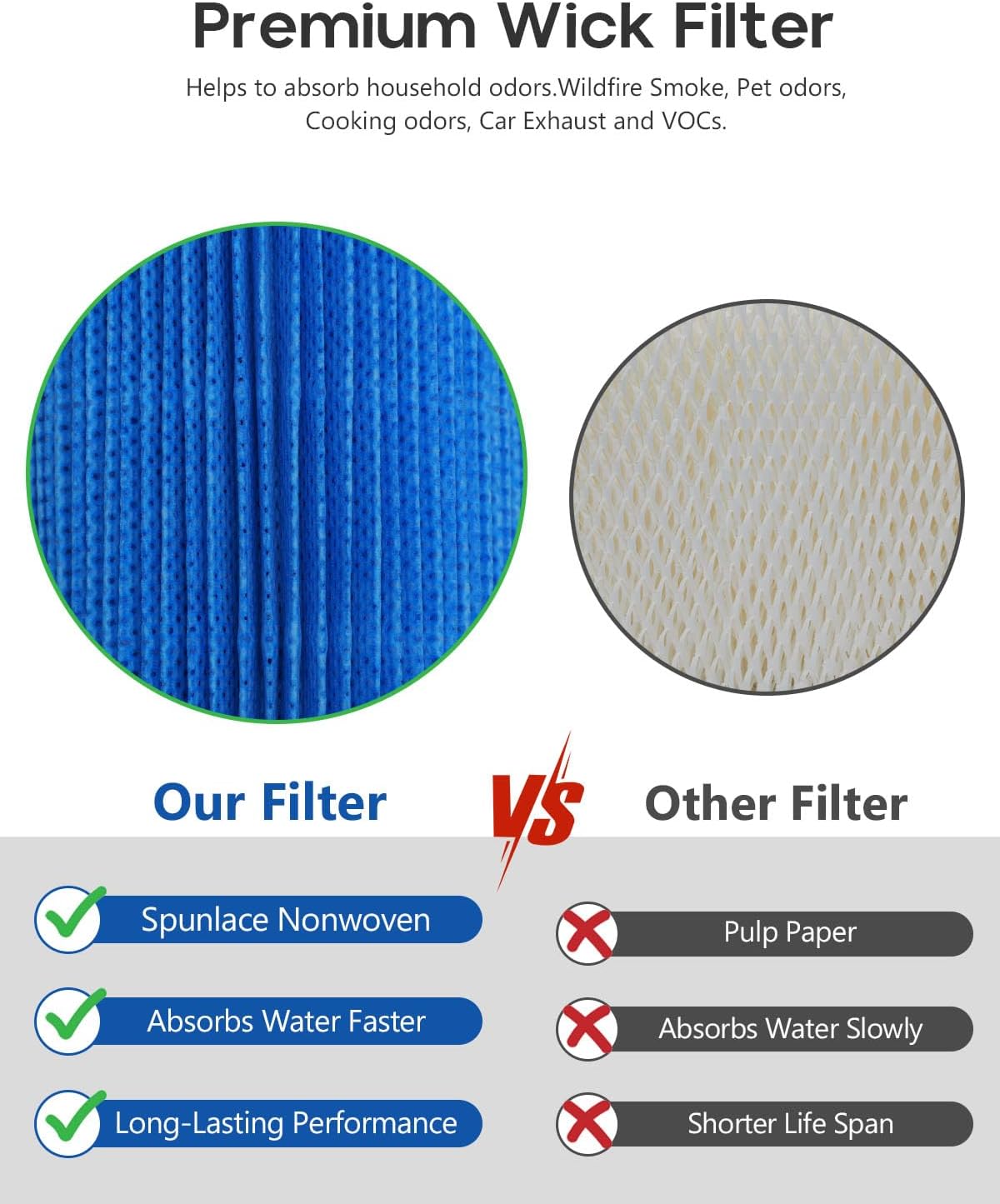 4 Pack of Upgrade Humidifier Wick Filter Replacement Compatible with Canopy Bedside and Nursery Humidifier, Blue Spunlace Nonwoven Wick Filter