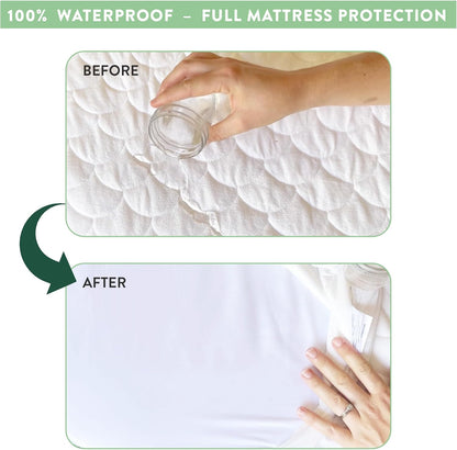 Joey + Joan Waterproof Bassinet Mattress Pad Cover 19" x 32" for Cowiewie Bedside Sleeper Bassinet Sheets – Made from Ultra Soft Bamboo Viscose Terry – 2 Pack