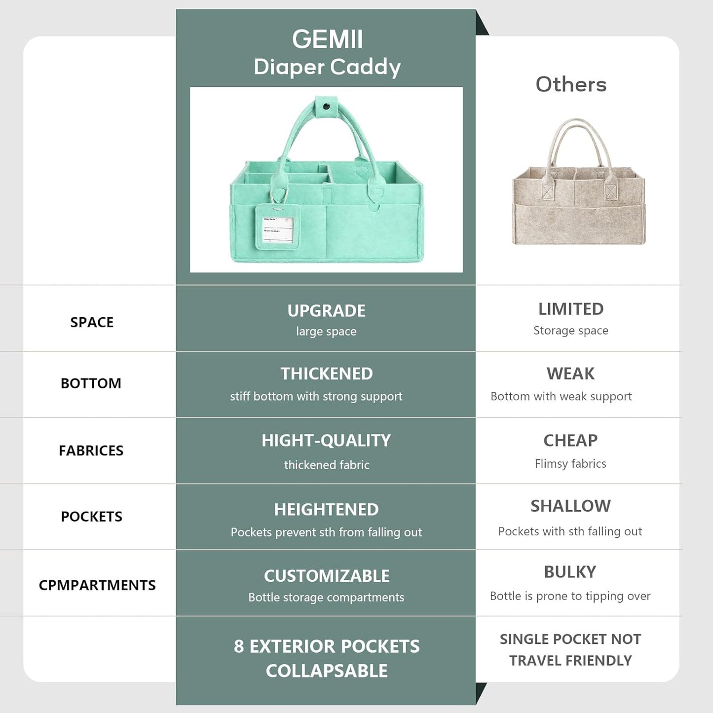GEMII Diaper Caddy Organizer-Large Baby Caddy Organizer with Handle, Newborn Registry Essentials, Baby Shower Basket Gifts for Boys or Girls (Oatmeal, Large)