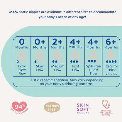 MAM Easy Start Anti-Colic Baby Bottle Starter Set – 4 Self Sterilizing Bottles (5oz & 9oz) + 2 Newborn Pacifiers Breastfed Baby Feeding Gift Set
