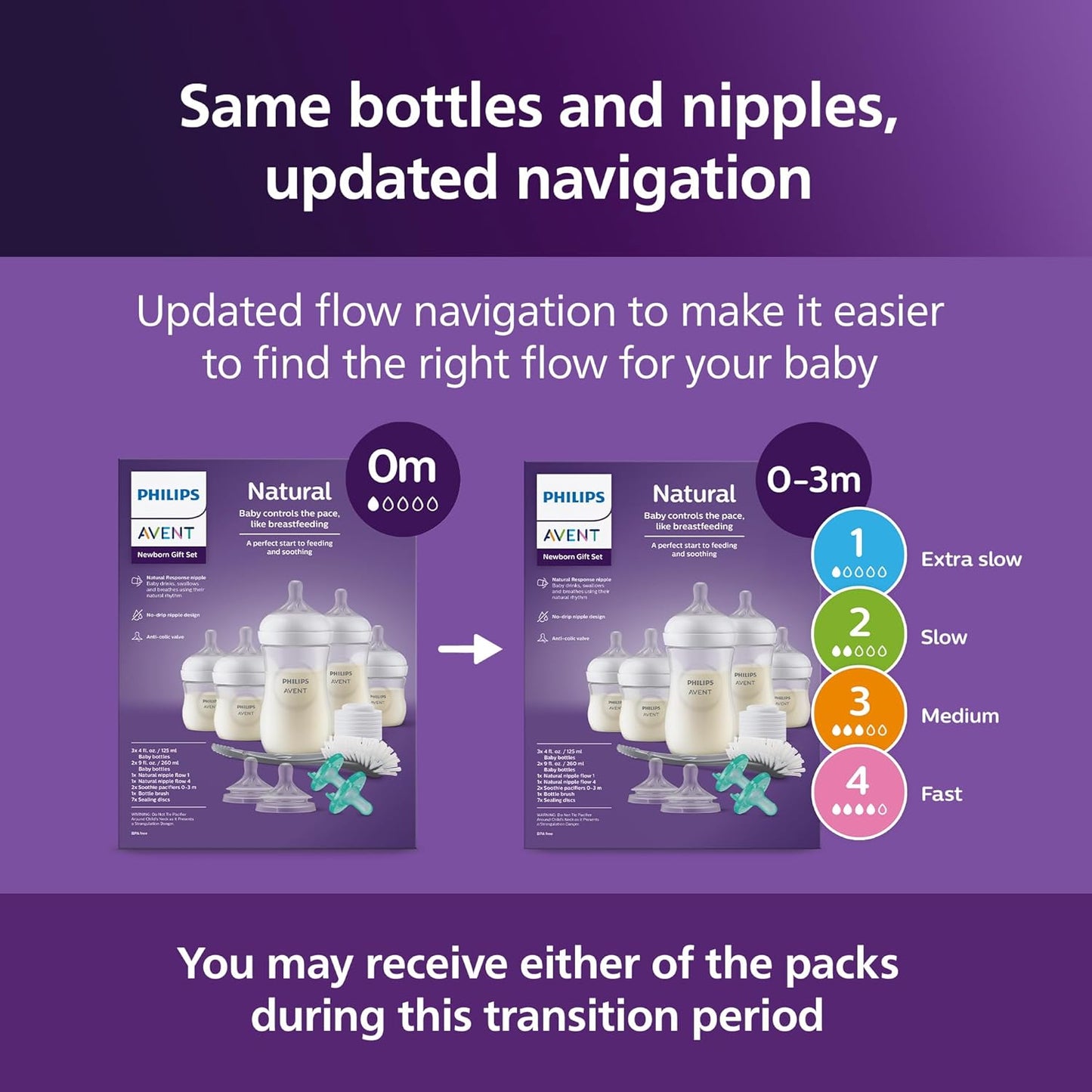 Philips Avent Natural Response Baby Gift Set - 3X 4oz Bottles with Slow Flow Nipple (Level 2), 2X 9oz Bottles with Medium Flow Nipple (Level 3), 2 Extra Nipples, 2X Soothie Pacifiers 0-3m, SCD838/02