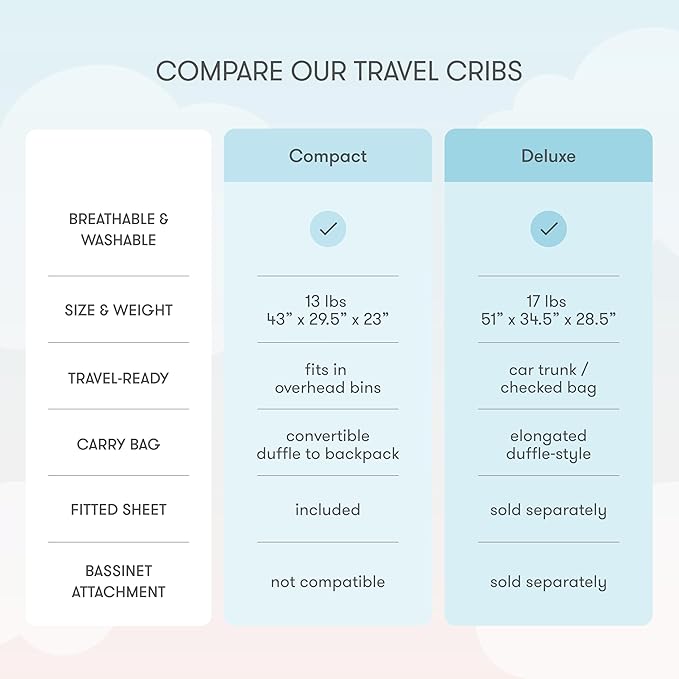 Newton Baby Compact Travel Crib & Play Yard | Breathable & Washable Mattress, Foldable Carry-On Size, Backpack Straps, Sand, Newton Bassinet Attachment NOT Included or Compatible