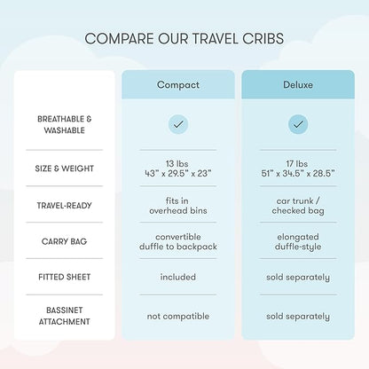 Newton Baby Compact Travel Crib & Play Yard | Breathable & Washable Mattress, Foldable Carry-On Size, Backpack Straps, Sand, Newton Bassinet Attachment NOT Included or Compatible