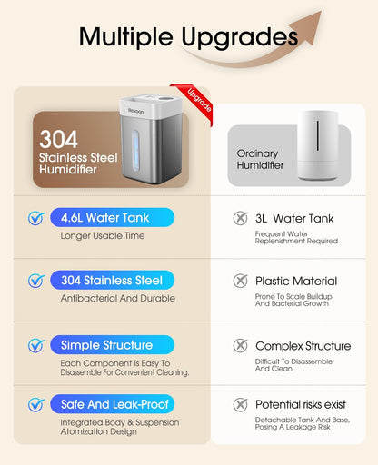 4.6L/1.2Gal Stainless Steel Humidifier for Bedroom, Top Fill Ultrasonic Cool Mist Humidifier Dishwasher Safe, Ultra-Low Noise, Sleep Mode, Humidifiers for Baby Nursery, Office & Indoor Plants
