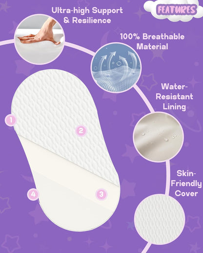 WELLZEE Pack N Play Mattress 36.5"x25", Fit for Dream On Me Nest/Zodiak/Zoom Portable, Pamo Babe Deluxe and Baby Trend Playard, Breathable & Washable Cover, Ultra-Suppotive Foam