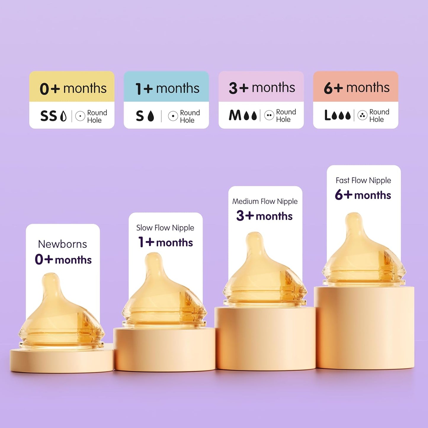 Silicone Bottle Nipple, Anti Colic Nipples for Baby, Natural Flow Baby Bottle Silicone Nipple,Large Flow (L), 6+ Months, 4 Counts (Pack of 1