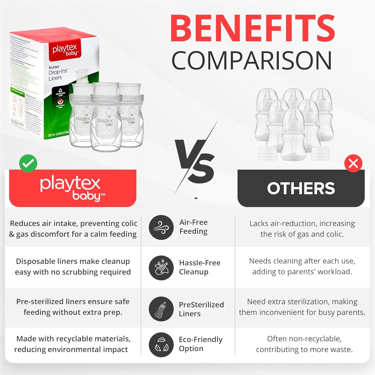 Playtex Baby Anti-Colic Nurser Bottle with Pre-Sterilized Disposable Drop-Ins Liners, 8 Oz Bottles (3 Count), Bottles for Newborn and Breastfeeding Babies, Feeding Essentials