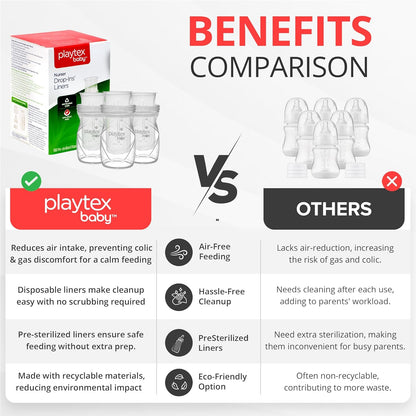 Playtex Baby Anti-Colic Nurser Bottle with Pre-Sterilized Disposable Drop-Ins Liners, 8 Oz Bottles (3 Count), Bottles for Newborn and Breastfeeding Babies, Feeding Essentials