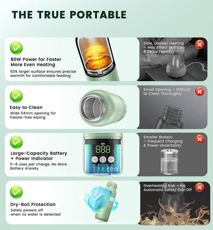 Portable Bottle Warmer for Travel 12oz– 80W Fast Heating, 316 Stainless Steel, 11400mAh Rechargeable Precise Temp Control & LED Display Safety Lock Cordless Travel Warmer for Baby Breastmilk & Formula