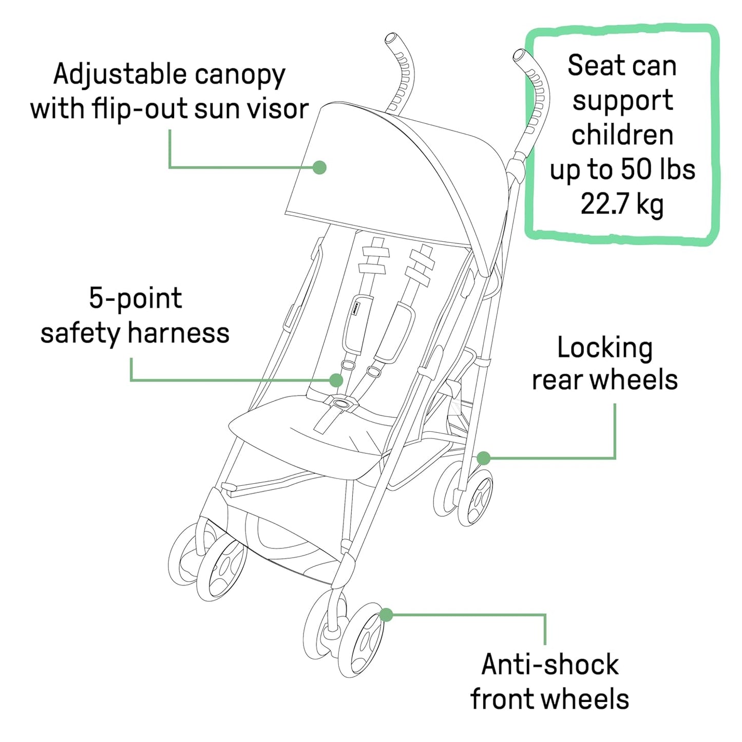 Summer Infant Ingenuity 3Dlite Convenience Stroller,Jet Black–Lightweight Stroller with Aluminum Frame,Large Seat Area, 4 Position Recline, Extra Large Storage Basket– Infant Stroller for Travel&More