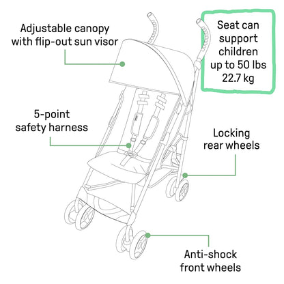 Summer Infant Ingenuity 3Dlite Convenience Stroller,Jet Black–Lightweight Stroller with Aluminum Frame,Large Seat Area, 4 Position Recline, Extra Large Storage Basket– Infant Stroller for Travel&More
