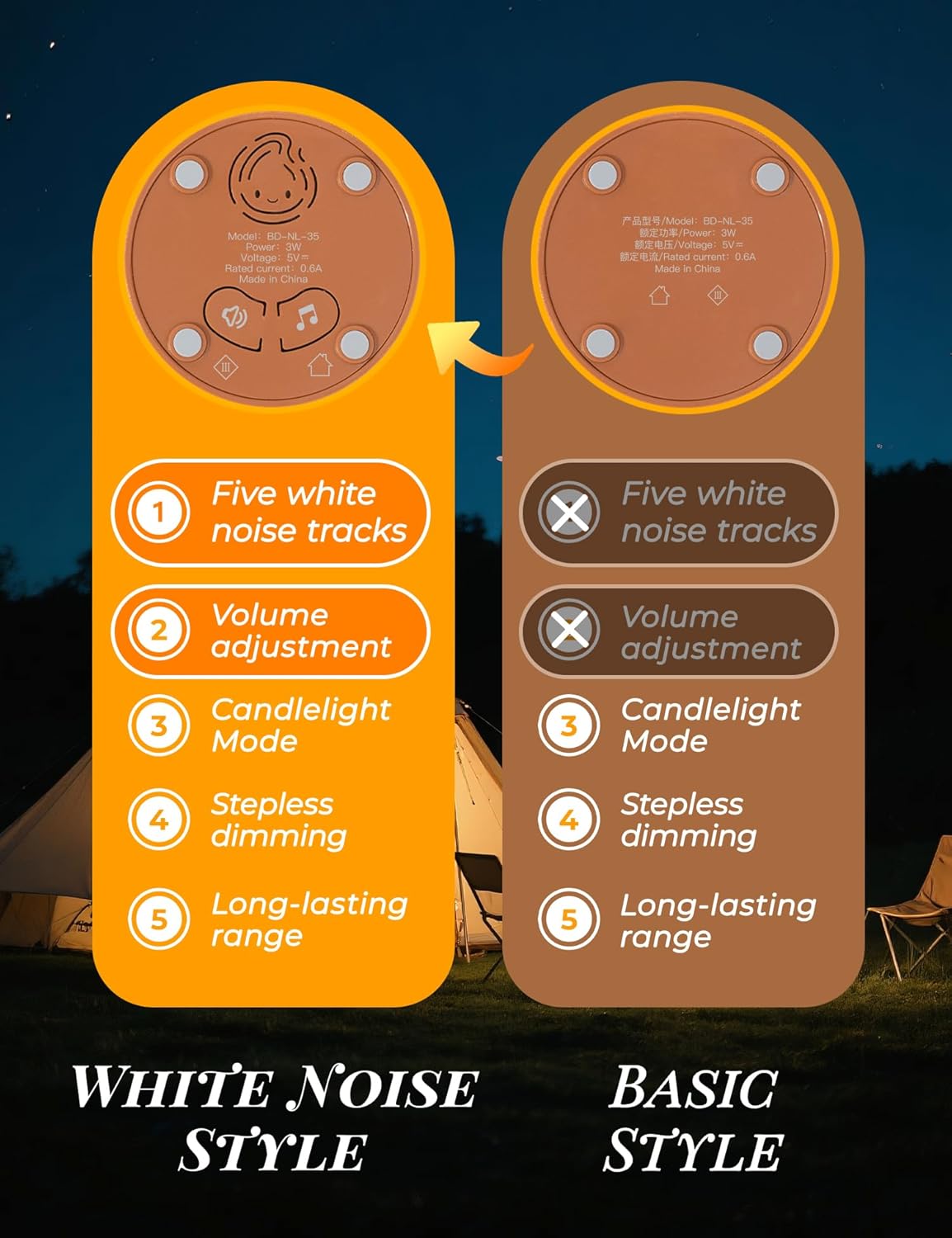 3pcs Cozy Campfire Nightlight Kits, Soothing Nature Sounds, White Noise Night Light for Baby Adult, Rechargeable, Cute Flame Lamp, Best Gift for Kids Bedrooms Camping Trips