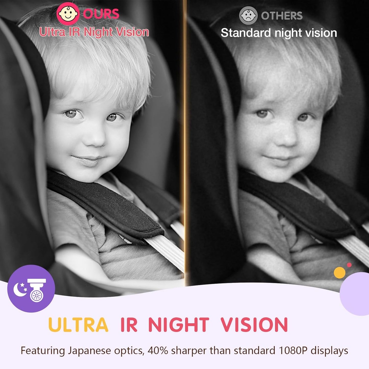 Baby Car Camera USB with No.1 Clarity, 5'' HD 1080P IPS Baby Car Monitor with 3X Zoom, Backseat/Carseat/Rear Seat Camera with Ultra Night Vision, Easy No-Damage Install, S100P(5inch Black)