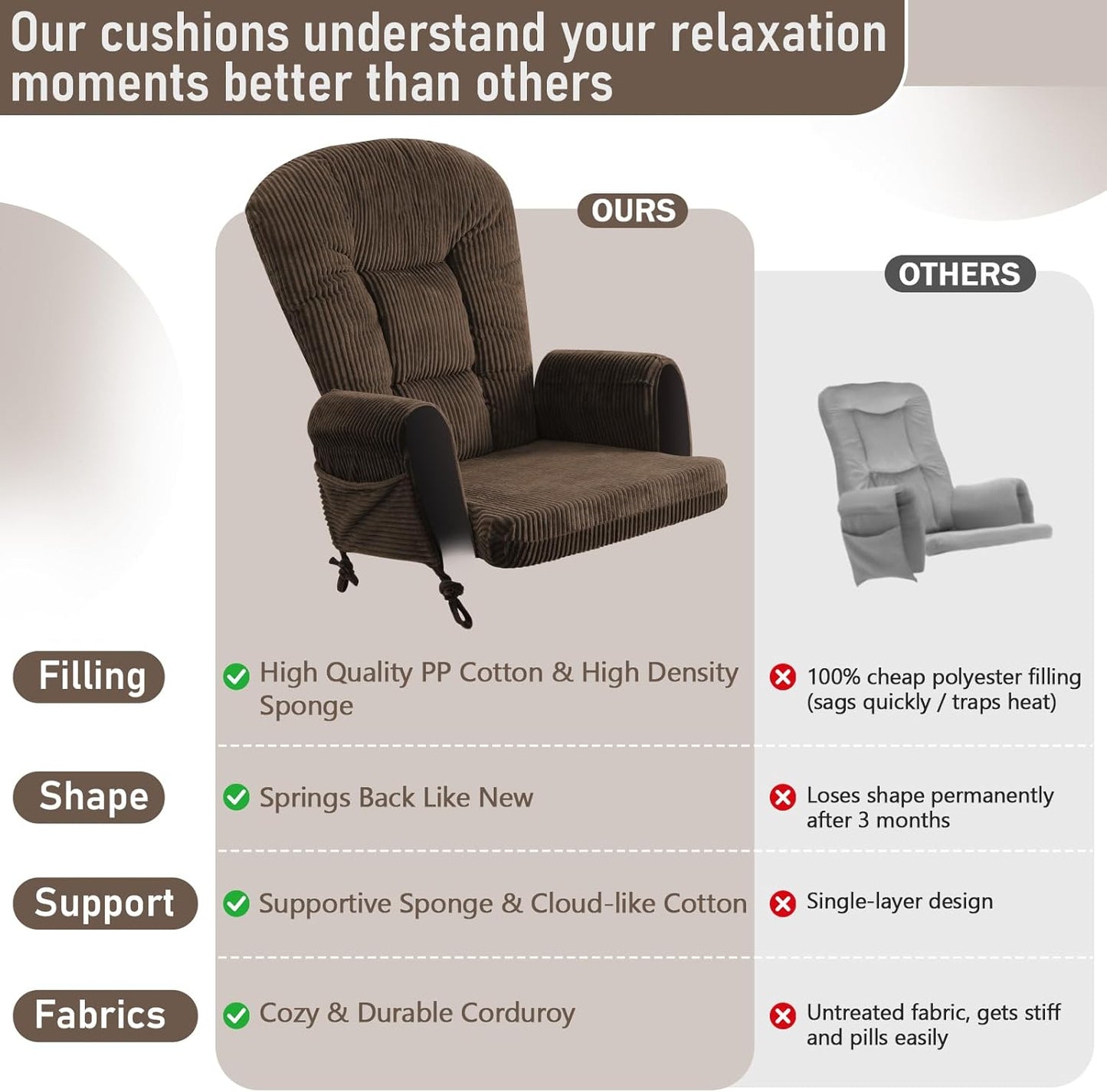 5PCS Glider Rocker Replacement Cushions with Storage Side Pockets, Thickened 3.5IN Seat & Supportive Striped Plush Rocking Chair Cushion Set with Ottoman Cover for Indoor Nursery, Beige