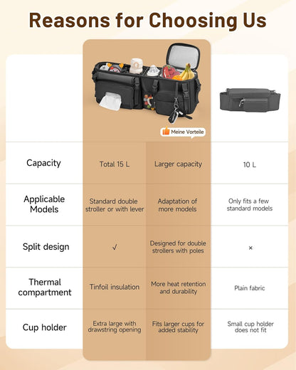 kcross Double Stroller Organizer Bag for Bob Duallie and Baby Jogger City Mini Gt2, Double Stroller Caddy Organizers with Cup Holder,Parent Console Stroller Accessories with Cooler Pockets