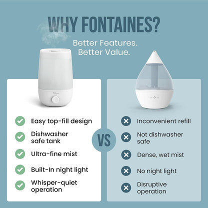 Fontaines Luxury Top-Fill Humidifiers for Bedroom, Cool Mist 360° Ultra-Fine Spray, Whisper-Quiet, Dishwasher-Safe Tank, Nightlight & Auto Shut-Off, Easy Clean Baby Nursery