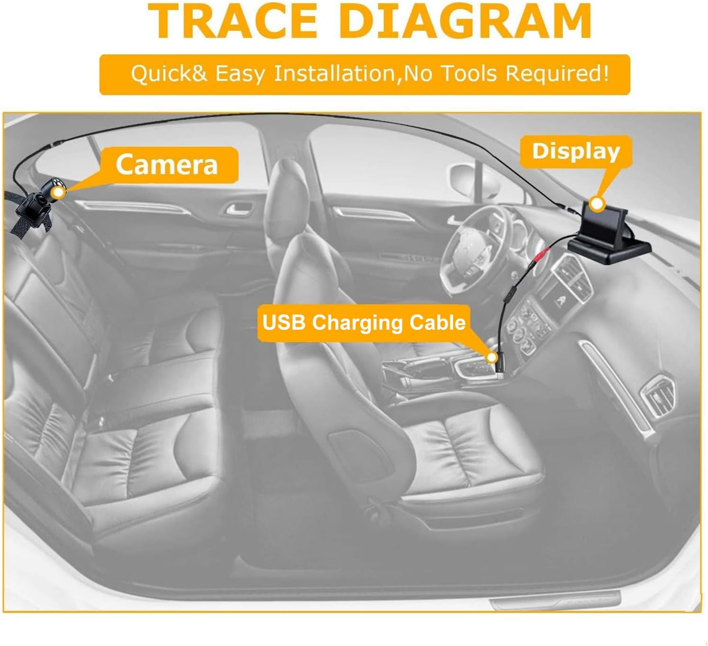 Itomoro Dual Car Camera Baby Monitor, 1080P Baby Car Camera with 2 IR Night Vision, Easily Install with Crystal Clear Wide View for Rear Facing Seat
