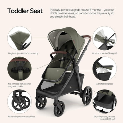 Mompush Ultimate2 Baby Stroller, Premium Convertible Full-Size Stroller for Toddler, Reversible Seat with One Hand Recline Adjustment, Car Seat Adapter Included