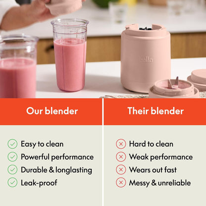bella 6 Pcs Portable Rocket Blender, Juicer & Smoothie Maker, Press & Twist Design, EverGood™ & BPA Free Dishwasher Safe Parts, 4 Tip Stainless Steel Blade, Cord Wrap, 240 Watt Motor, Oatmilk