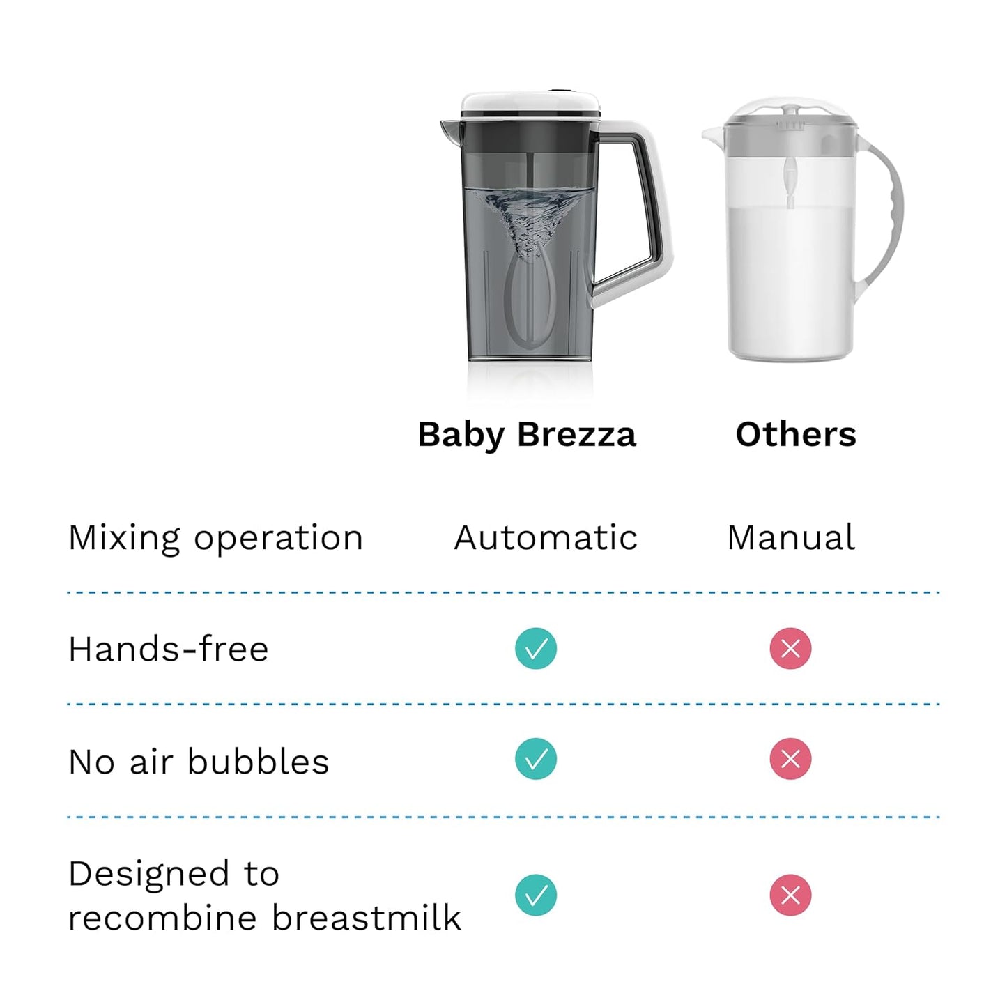 Baby Brezza Breastmilk and Formula One Step Mixer Pitcher - Large Capacity, Store 28oz at Once - Portable for Travel