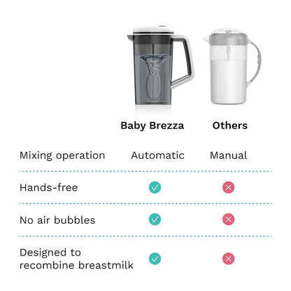 Baby Brezza Breastmilk and Formula One Step Mixer Pitcher - Large Capacity, Store 28oz at Once - Portable for Travel