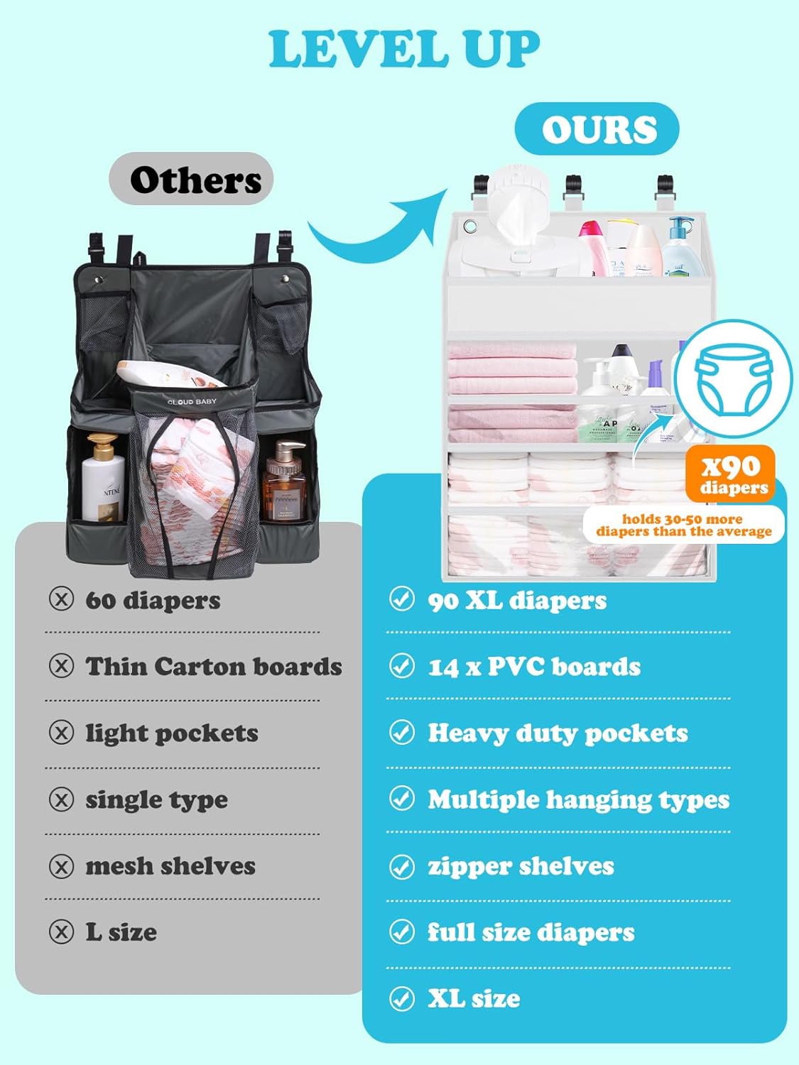 Hanging Diaper Caddy Organizer Crib Organizer–Spacious Baby Girl/Boy Nursery Storage Organizer for Changing Table, Playpen/Wall- Hold 90+ Diaper (Grey)