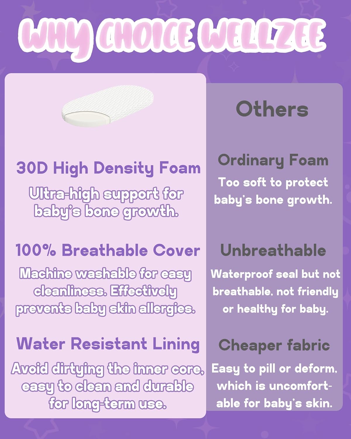 WELLZEE Pack N Play Mattress 36.5"x25", Fit for Dream On Me Nest/Zodiak/Zoom Portable, Pamo Babe Deluxe and Baby Trend Playard, Breathable & Washable Cover, Ultra-Suppotive Foam