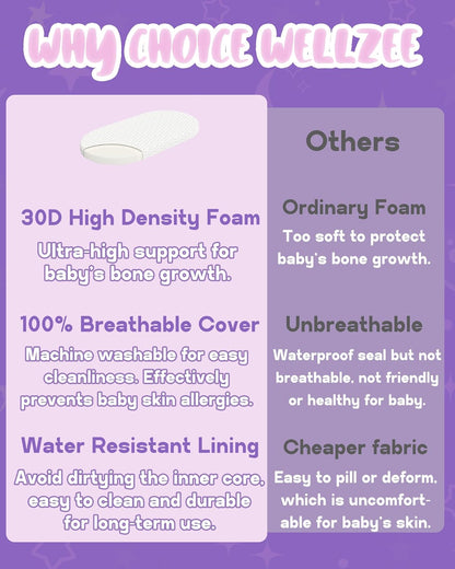 WELLZEE Pack N Play Mattress 36.5"x25", Fit for Dream On Me Nest/Zodiak/Zoom Portable, Pamo Babe Deluxe and Baby Trend Playard, Breathable & Washable Cover, Ultra-Suppotive Foam