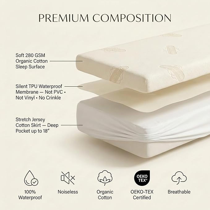 Deluxe Waterproof Organic Mattress Protector Twin Size - OCS Certified Organic Cotton, Breathable Mattress Pad Cover - Premium 280 GSM Comfort - Jersey Cotton Skirt - Deep Pocket Fitted Style