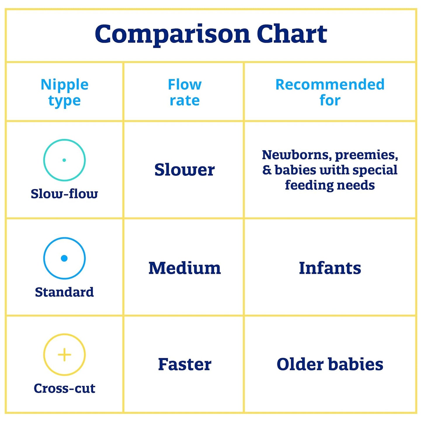 Enfamil Standard-Flow Soft Nipple, Latex Free, Ready to Use, 24 Count (Pack of 2)