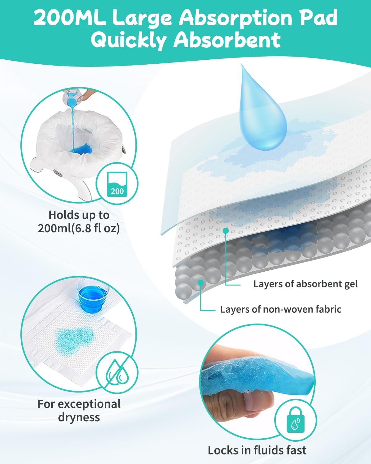 [36 Counts] Newnice Disposable Potty Liners with Absorbent Pads, Leak-proof Portable Travel Bags for Toddler Training, Compatible with OXO Tot 2-In-1 Go Potty & Most Potty Chairs