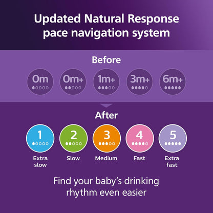 Philips Avent Natural Baby Bottles with Natural Response Nipples (Slow Flow, Flow 2), 4oz, 4-Pack, SCY900/04