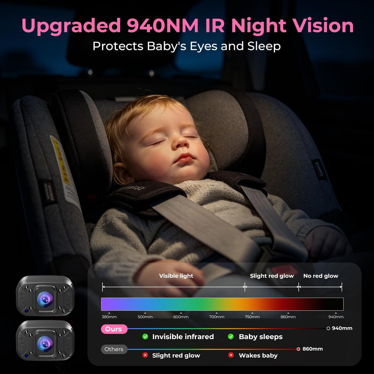 Itomoro Baby Car Camera, Easily Install Baby Car Mirror 1080P Clear Car Baby Camera for Rear Facing Seat Backseat 4.3 inch Display