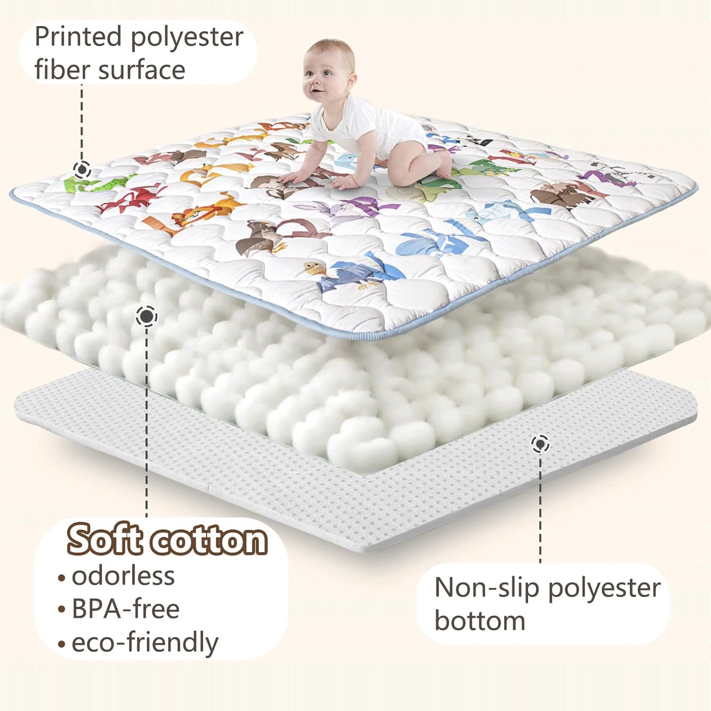 Baby Play Mat, 50x50 Playpen Mat with Super Soft Touch, Activity Mats with Upgraded Anti-Slip Bottom, Machine Washable Crawling Mats for Floor & Picnic (Animal Alphabets)