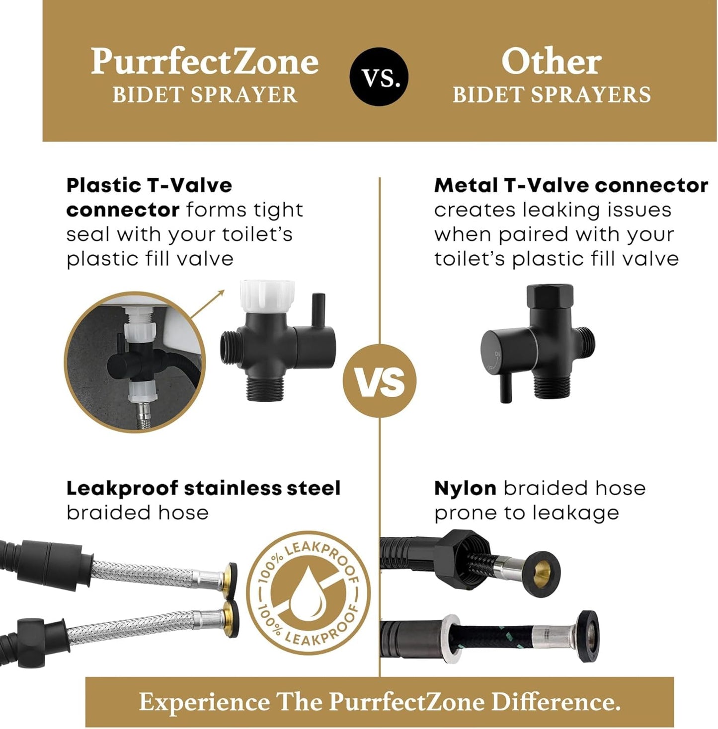 Purrfectzone Bidet Sprayer for Toilet, Handheld Sprayer Kit, Cloth Diaper Sprayer Set - Easy to Install - Stainless Steel