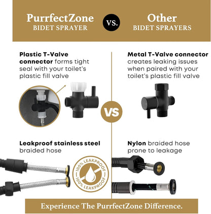 Purrfectzone Bidet Sprayer for Toilet, Handheld Sprayer Kit, Cloth Diaper Sprayer Set - Easy to Install - Stainless Steel