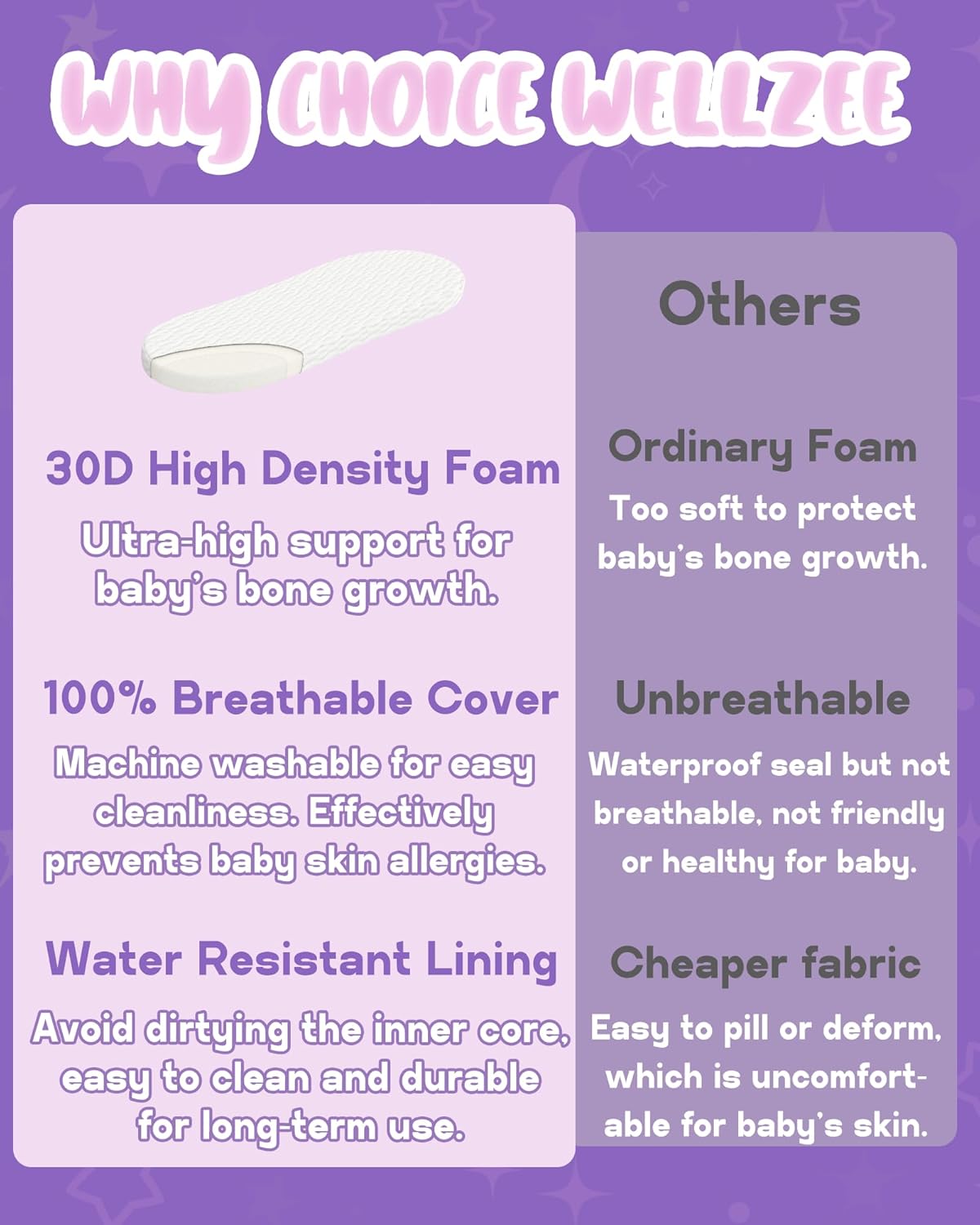 WELLZEE Pack N Play Mattress 36.5"x25", Fit for Dream On Me Nest/Zodiak/Zoom Portable, Pamo Babe Deluxe and Baby Trend Playard, Breathable & Washable Cover, Ultra-Suppotive Foam