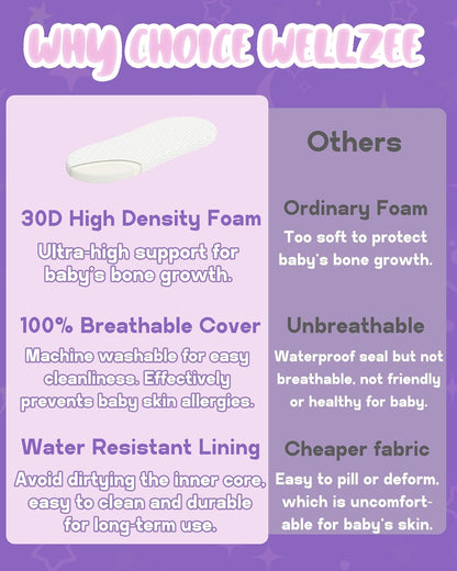 WELLZEE Pack N Play Mattress 36.5"x25", Fit for Dream On Me Nest/Zodiak/Zoom Portable, Pamo Babe Deluxe and Baby Trend Playard, Breathable & Washable Cover, Ultra-Suppotive Foam