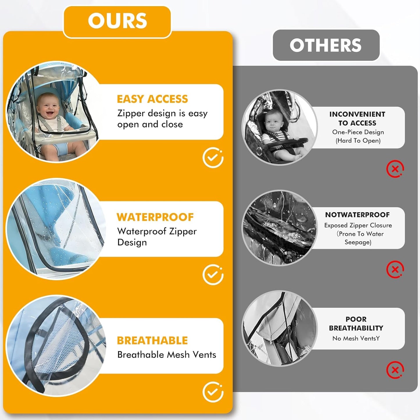 Stroller Rain Cover, Universal All-Season Lightweight Clear Stroller Poncho for Outdoor Protection, Easy to Install, Shields Against Wind, Rain, and Ensures Baby’s Comfort, Safe Outings