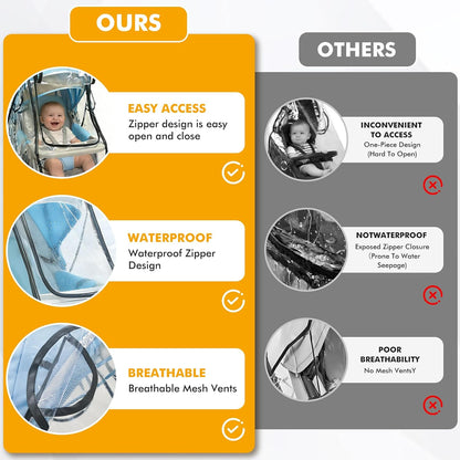 Stroller Rain Cover, Universal All-Season Lightweight Clear Stroller Poncho for Outdoor Protection, Easy to Install, Shields Against Wind, Rain, and Ensures Baby’s Comfort, Safe Outings