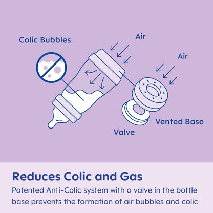MAM Grow with Baby Anti-Colic Bottle Set – 4 Easy Start Bottles (5oz & 9oz) with Trainer Handles & Spout, Comfort Newborn Pacifier, Extra Bottle Bodies & Nipples, Self-Sterilizing Baby Feeding System