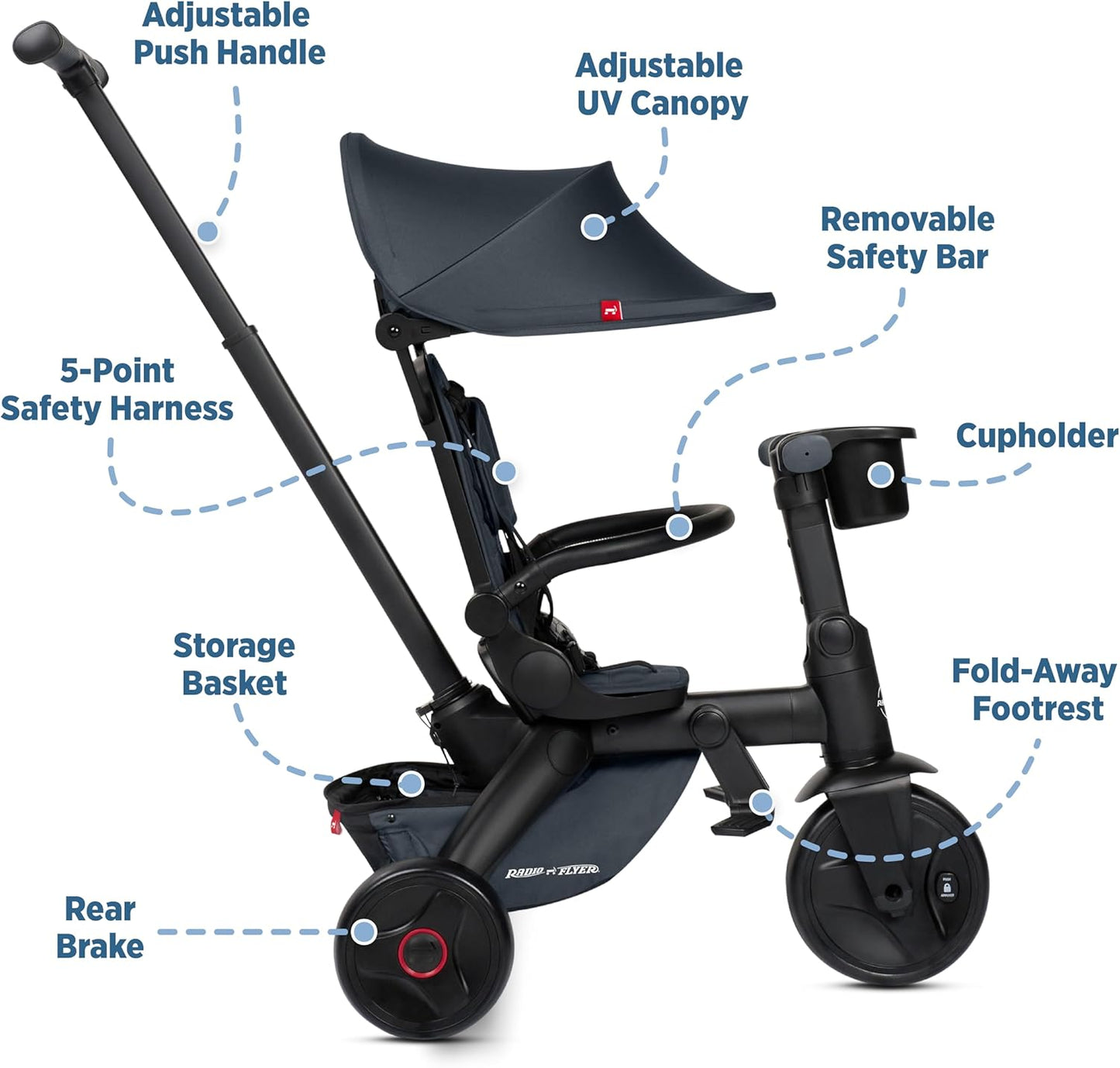 Radio Flyer Coast Folding Stroller Trike, for Kids 6 Months-3 Years, Lightweight, Compact, 4 Riding Modes, UV Canopy, 5Point Harness, Safety Bar, Cup Holder, Storage, Stroller Tricycle for Toddlers
