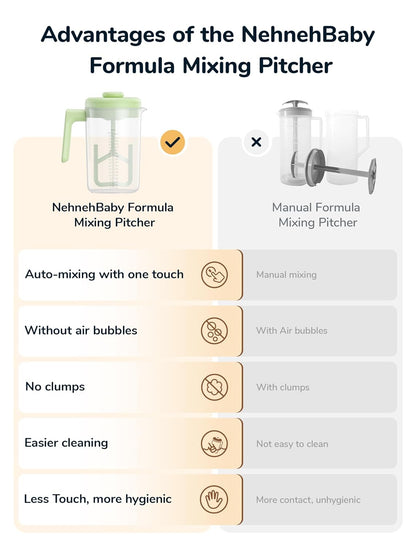 Electric Formula Pitcher, 36 oz Baby Formula Mixing Pitcher, Automatic Baby Formula Mixer, Bidirectional Stirring Breastmilk Pitcher, Locking Lid Smooth Formula Maker Milk Storage for Fridge（Green)