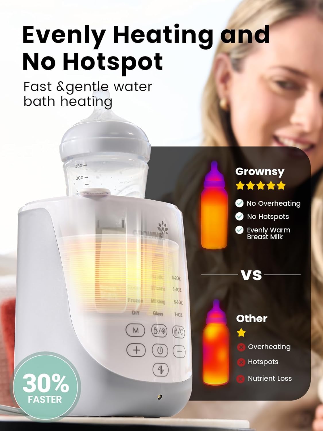 Grownsy Nutri Bottle Warmer with Innovative Auto-Lift Feature, 10-in-1 Fast Baby Bottle Warmer with Night Light, Retain Nutrients Milk Warmer for All Bottles