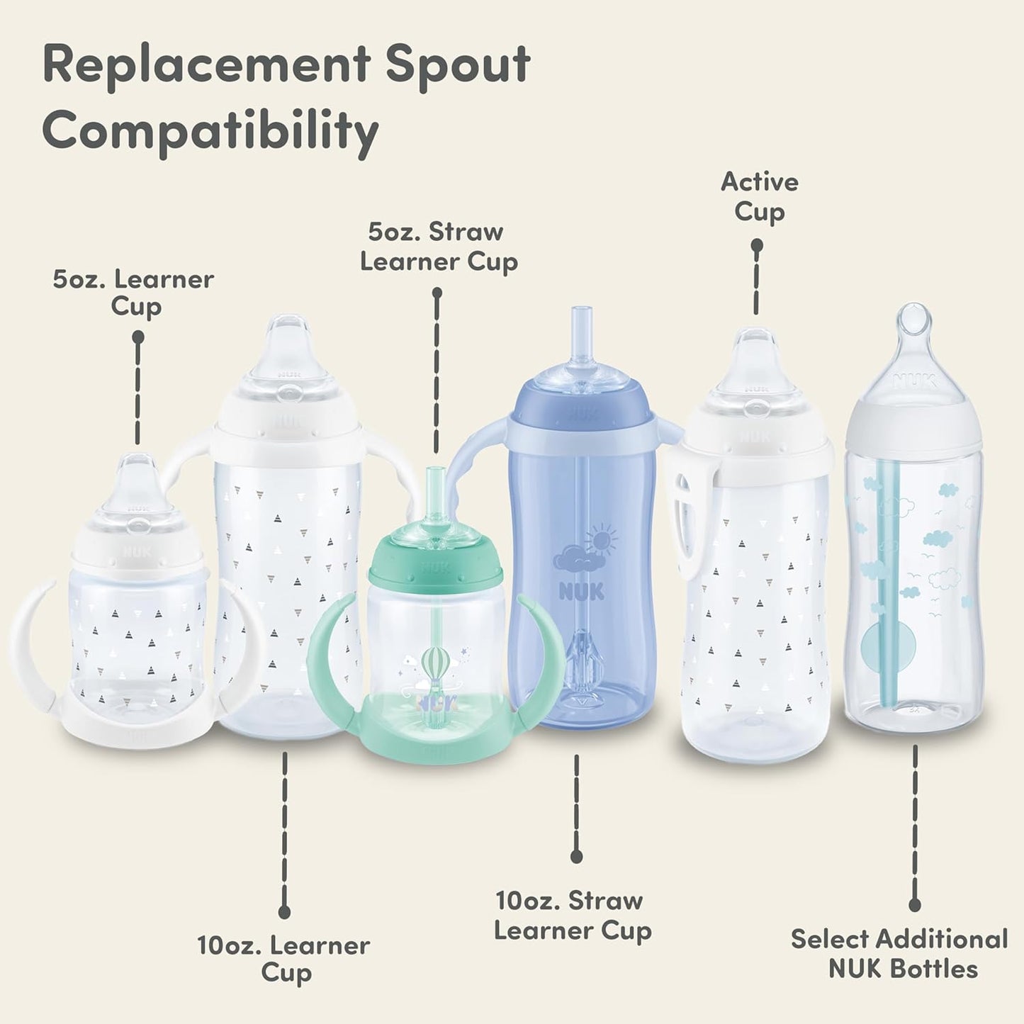 NUK Replacement Silicone Spout for Select NUK Cups, Spill-Proof, Soft Spout, Dishwasher-Safe, BPA-Free, Clear, Pack of 3