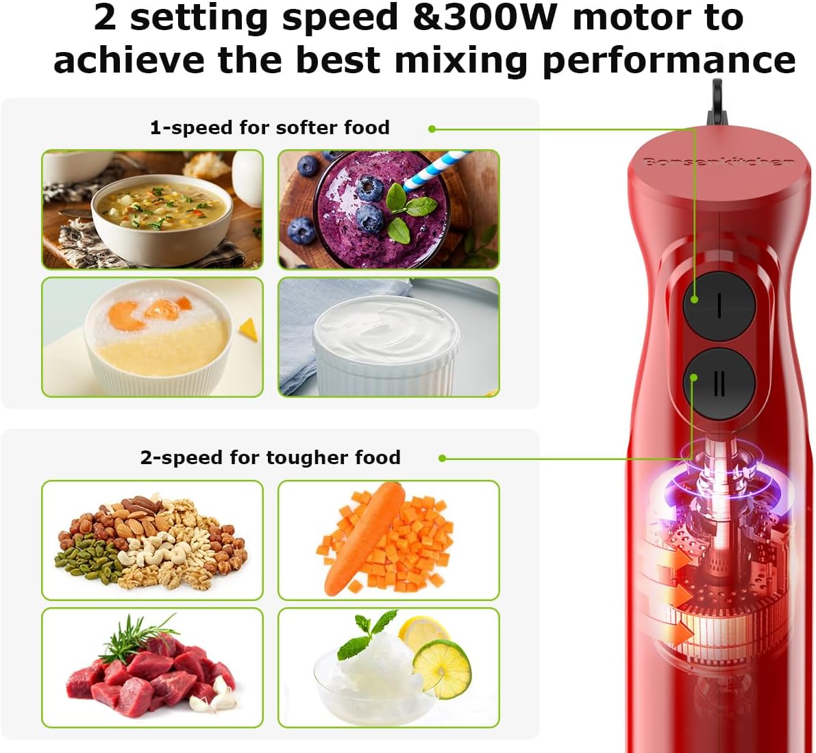 Bonsenkitchen Hand Blender, Immersion Blender with 2 Mixing Speed, Electric Handheld Mixer Portable Stick Mixer with Stainless Steel Blades for Soup, Smoothie, Puree, Baby Food