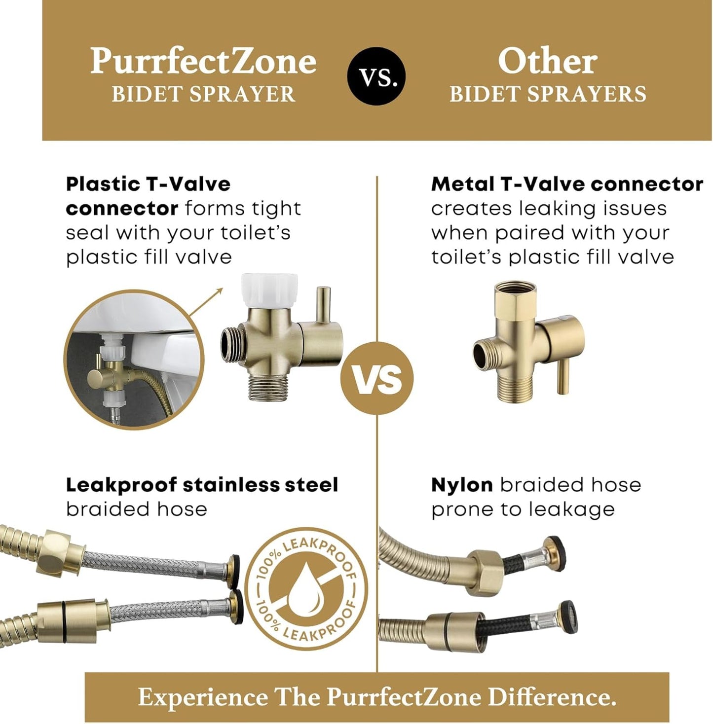 Purrfectzone Bidet Sprayer for Toilet, Handheld Sprayer Kit, Cloth Diaper Sprayer Set - Easy to Install - Stainless Steel