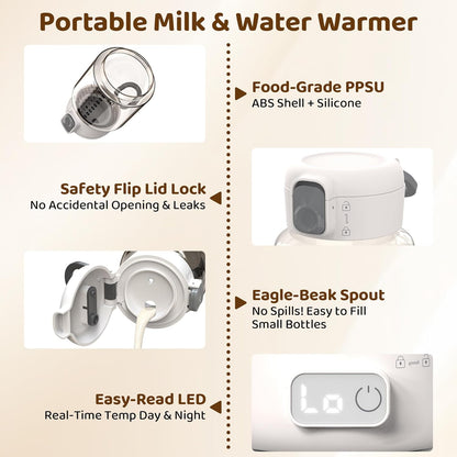 Portable Milk Bottle Warmer: Superfast Heating & Precise Temp Control for Retain Nutrients in Breastmilk & Formula - 8oz Cordless Water Heater with 5 Temp Modes & Split Design for Travel & Household