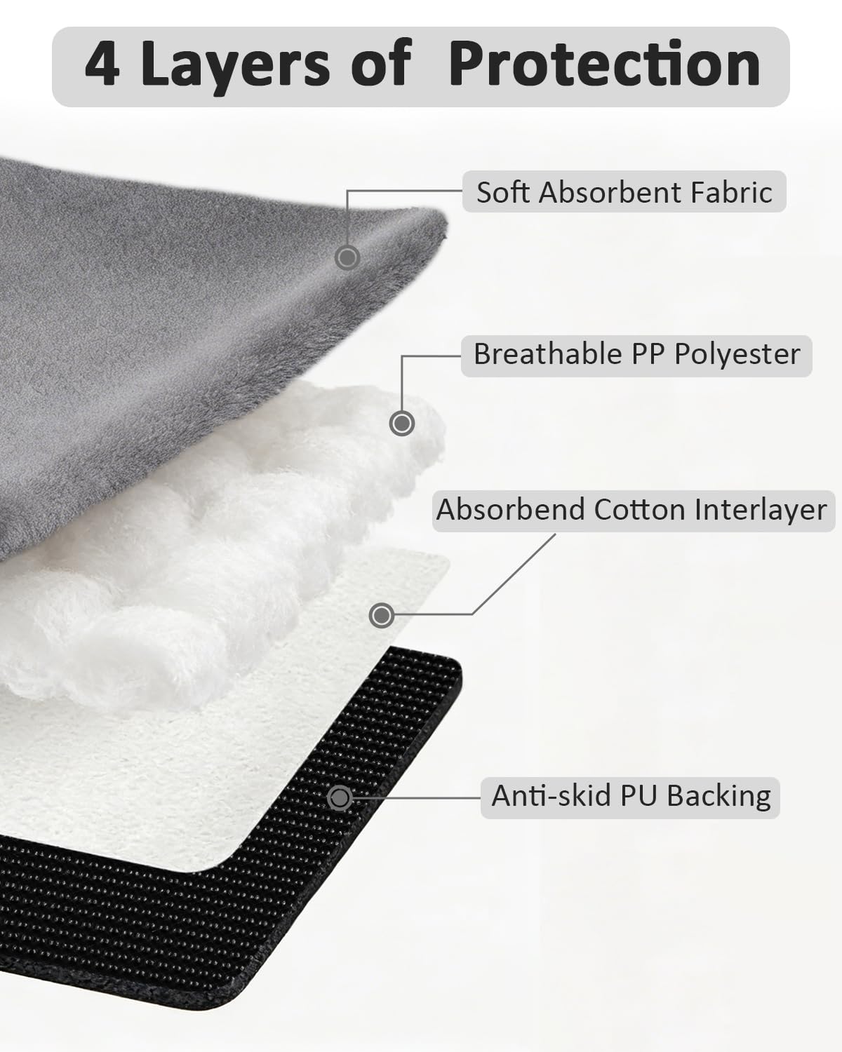 Baby Piddle Pad Car Seat Liner, Potty Training Seat Protector, Waterproof Soft Potty Training Cover for Carseat, Stroller, Highchair, Toilet Training for Infant Newborn, Anti-Slip Backing, Black