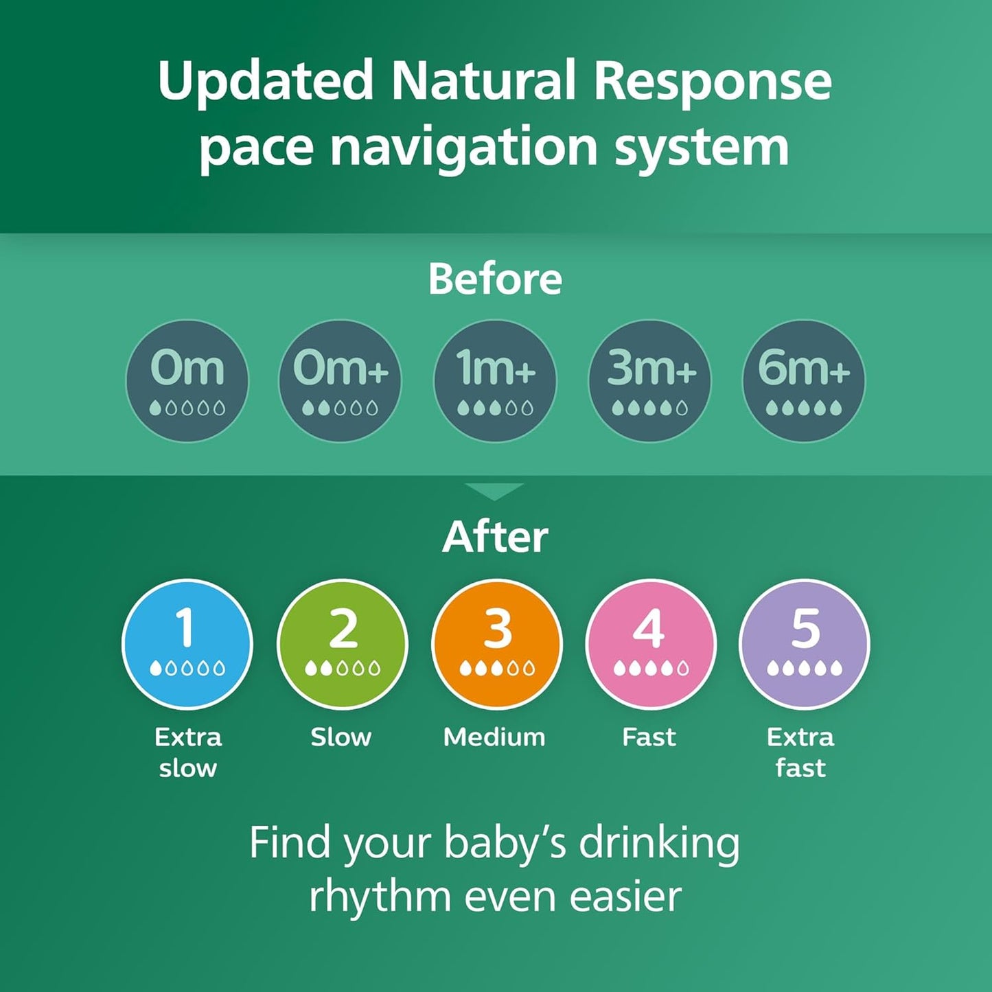 Philips Avent Natural Glass Baby Bottle with Natural Response Nipple (Slow Flow, Flow 2), 4oz, SCY910/01